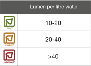 Lumen Per Litre Uk